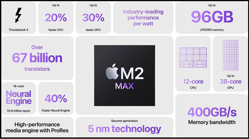 M2-MAX-1