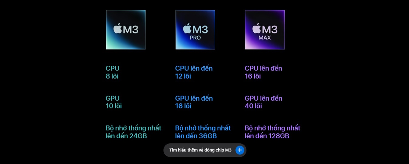 macbook pro m3 2023 hinh 5
