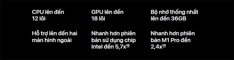 thông số chip m3 max