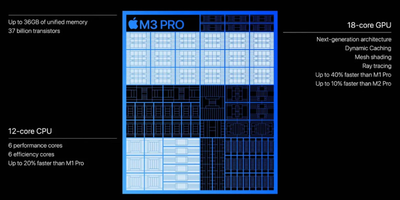 m3-pro-chip-1