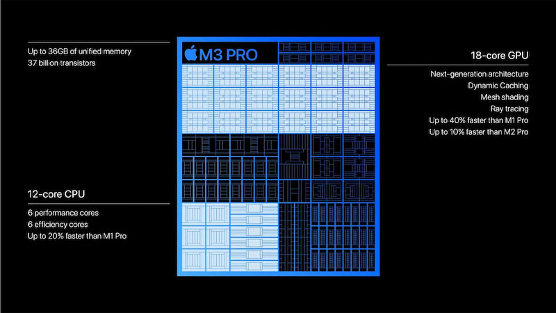macbook-pro-16-inch-m3-pro-2023-18gb-ram-512gb-chip-2