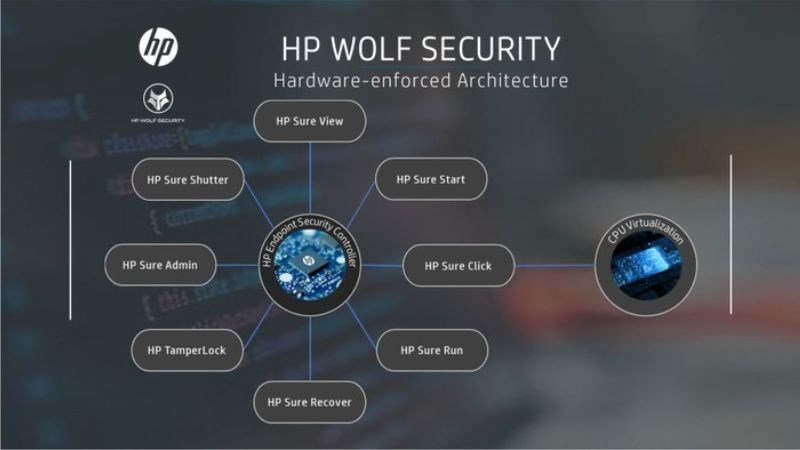-hp-wolf-security