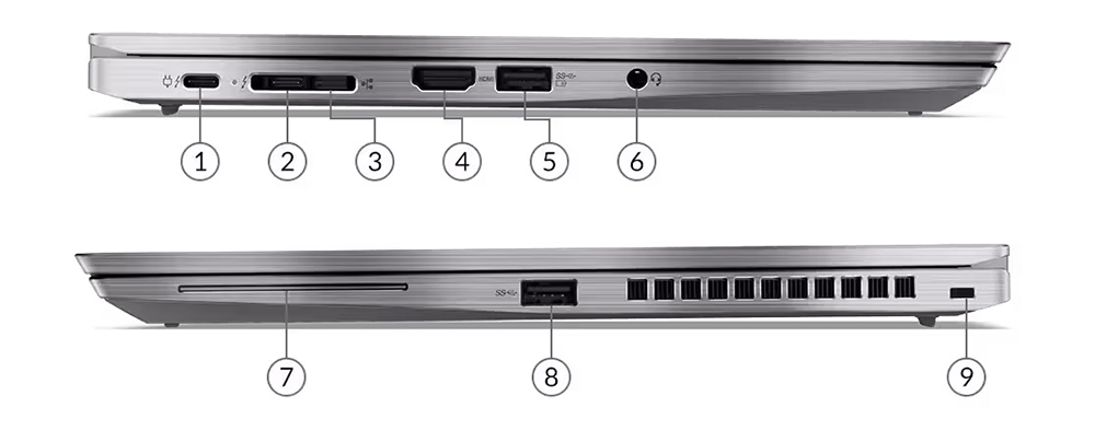 cổng kết nối ThinkPad T14s Gen 2