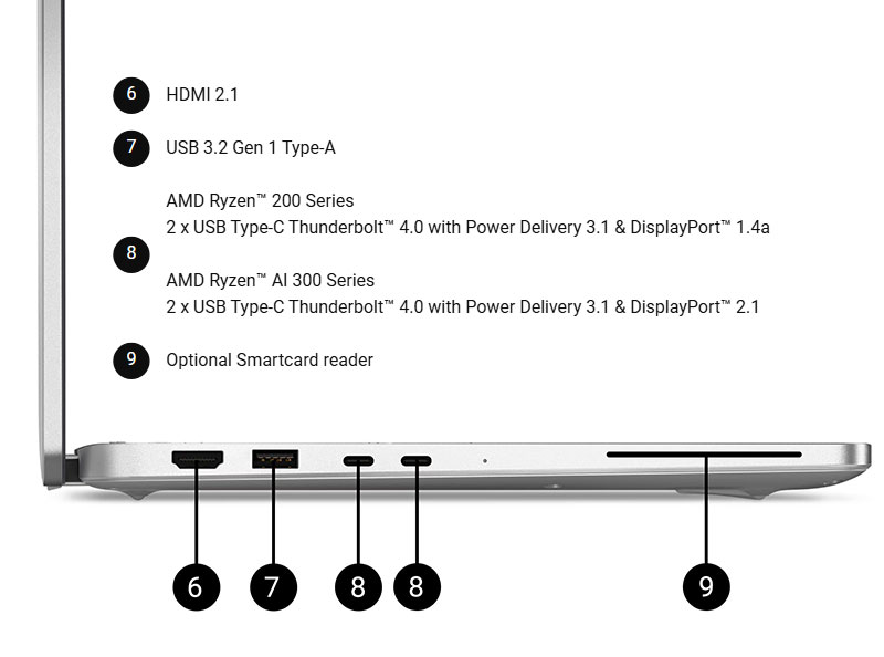 dell-pro-14-plus-pb14255-cong-ket-noi-2