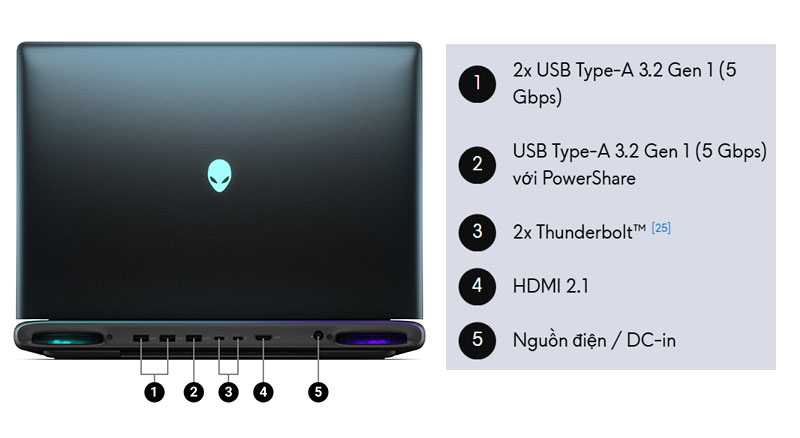 alienware-16-area-51-aa16250-cong-ket-noi-sau
