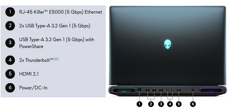 alienware-18-area-51-cong-ket-noi-sau