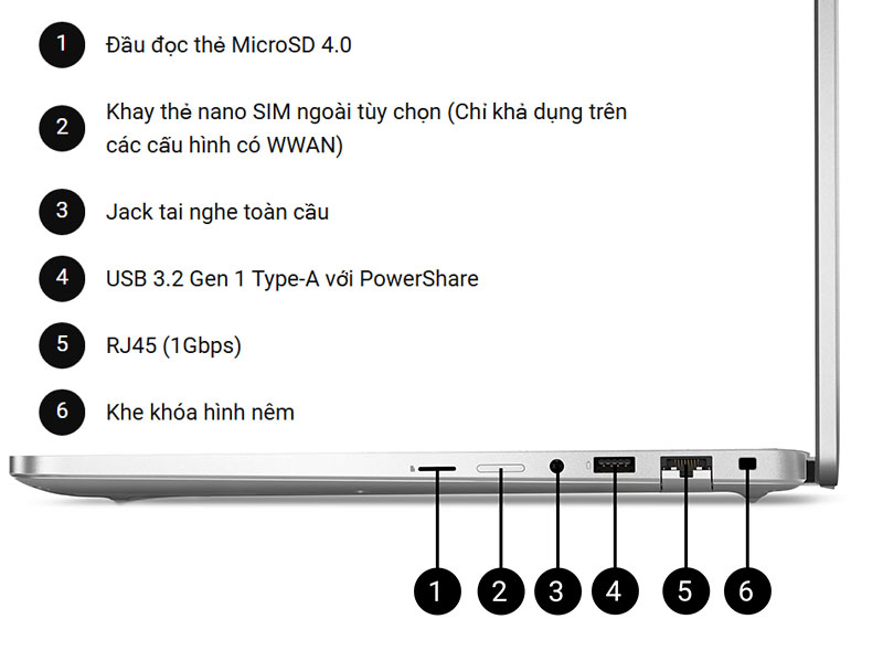 dell-pro-16-plus-pb16255-cong-ket-noi-phai