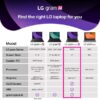 LG Gram Pro 2-in-1 AI 16 inch 2025 (16T90TP-K.ADB7U1) – Core Ultra 7 255H Ram 32GB SSD 2TB Copilot+ - Hình ảnh 16