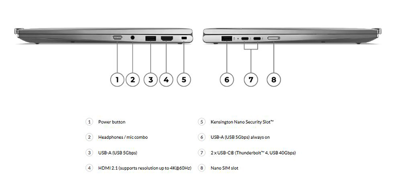 thinkpad-x1-2-in-1-gen-10-cong-ket-noi