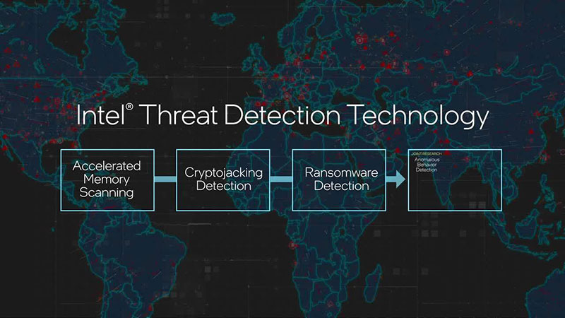 thinkpad-x1-2-in-1-gen-10-intel-threat-detection