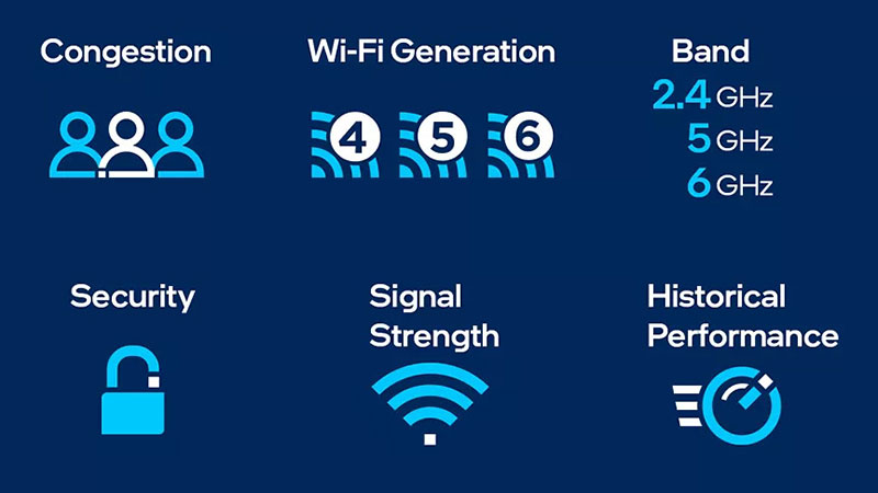 intel-connectivity-performance-suite