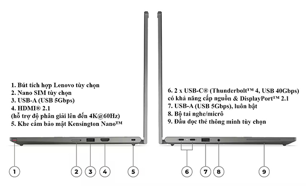 thinkpad-l13-2-in-1-gen-6-cong-ket-noi