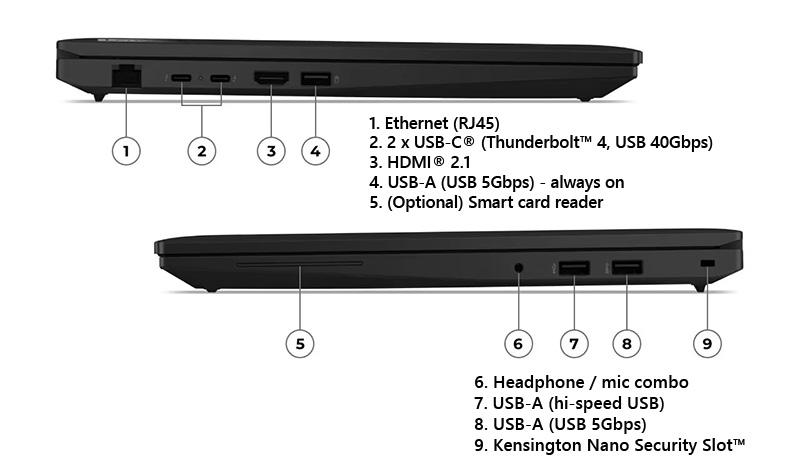 thinkpad-l16-gen-2-cong-ket-noi