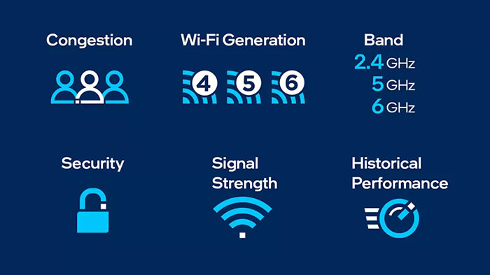 thinkpad-p16-gen-3-connectivity-performance-suite